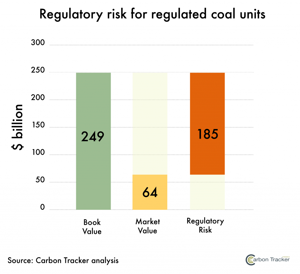 Regulatory risk to coal asset owners in the USA